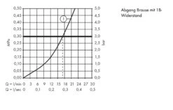 Hansgrohe Logis - Opbouw Douchekraan, Chroom 71600000 -Badkamer Luxe 36fef6fb17147b368bd3e4a4 1