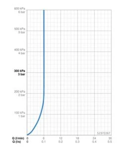 Hansa Vantis - Wastafelkraan, Chroom 52372267 -Badkamer Luxe 38fcfcc45706a29d508c868d