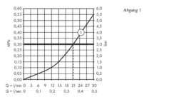 Hansgrohe Shower Select - Afdekset Douchekraan, 1functie, Chroom 15767000 -Badkamer Luxe 3c730f8cb13ee360db92a98d