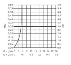 Hansgrohe Vernis Blend - Wastafelkraan Incl. Afvoergarnituur, EcoSmart, Chroom 71570000 -Badkamer Luxe 3ec5208ec0df3b95f70d7903