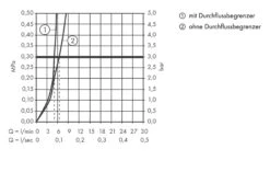 Hansgrohe Talis E - Fonteinkraan, Chroom 71706000 -Badkamer Luxe 3f59713661ab221cd3098663