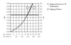 Axor Citterio M - Badmengkraan Opbouw, Chroom 34420000 -Badkamer Luxe 41eab0d095ef2d042e80ff40