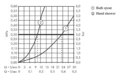 Hansgrohe Finoris - Badrandkraan, 4-gats, SBox, Mat Zwart 76444670 -Badkamer Luxe 4279e9fa6dbc897485b65bc7