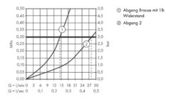 Hansgrohe ShowerTablet Select - 700 Thermostaat, 2 Functie, Chroom 13184000 -Badkamer Luxe 46533be8b14312fdabe56349