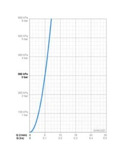 Hansa Vantis - Wastafelkraan Met Waste, Chroom 52461167 5 Hansa Vantis - Wastafelkraan Met Waste, Chroom 52461167 -Badkamer Luxe 4d1d92a074b8a6aaabe1692d