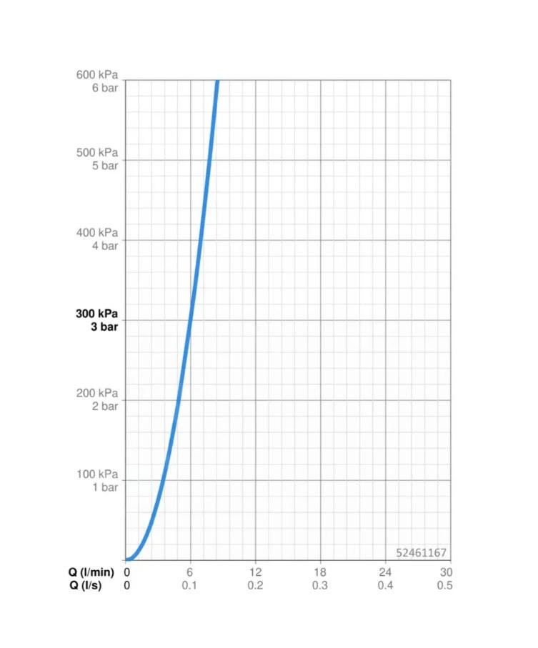 Hansa Vantis - Wastafelkraan Met Waste, Chroom 52461167 3 Hansa Vantis - Wastafelkraan Met Waste, Chroom 52461167 - Afbeelding 3