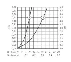 Hansgrohe Vernis Blend - Douchekraan, Met 2 Flow Rates, Chroom 71646000 -Badkamer Luxe 4dddfc74af48d657006b6279