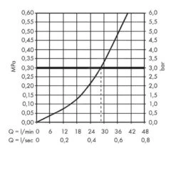 Hansgrohe Vernis Shape - Inbouw Douchekraan, Mat Zwart 71668670 -Badkamer Luxe 4fd599d64d6750c1131c9f3f