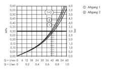 Hansgrohe Trio/Quattro - Basisgarnituur Voor Stop- En Omstelkraan 15981180 -Badkamer Luxe 50084dc000d1e9c714a8426f