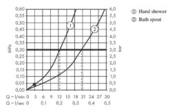 Hansgrohe Finoris - Vrijstaande Badkraan, Met Accessoires, Mat Zwart 76445670 6 Hansgrohe Finoris - Vrijstaande Badkraan, Met Accessoires, Mat Zwart 76445670 -Badkamer Luxe 5366b7b48e8c4a49622e3891