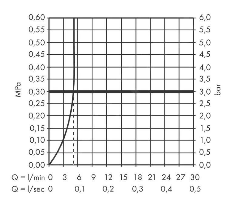 Hansgrohe Finoris - Wastafelkraan 260, Incl. Push-Open Afvoer, Chroom 76070000 3 Hansgrohe Finoris - Wastafelkraan 260, Incl. Push-Open Afvoer, Chroom 76070000 - Afbeelding 3