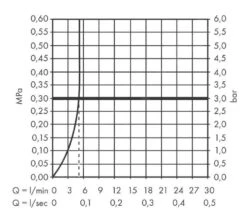 Hansgrohe Finoris - Wastafelkraan 230, Incl. Push-Open Afvoer En Draaibare Uitloop, Mat Wit 76060700 -Badkamer Luxe 545b67d62fb1bbdc531e7f08 4