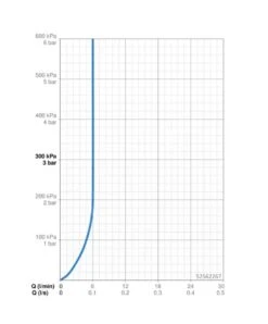 Hansa Vantis - Wastafelkraan Met Waste, Chroom 52562267 -Badkamer Luxe 5628ec858dc635d8a2acdac1