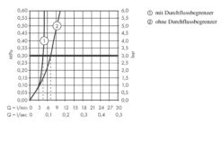 Hansgrohe Talis E - Afbouwdeel Voor ééngreeps Wastafelmengkraan, Mat Zwart 71734670 -Badkamer Luxe 5c9d07d00493dfd413975081