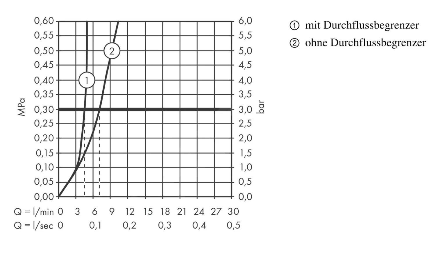 Hansgrohe Talis E - Afbouwdeel Voor ééngreeps Wastafelmengkraan, Mat Wit 71734700 3 Hansgrohe Talis E - Afbouwdeel Voor ééngreeps Wastafelmengkraan, Mat Wit 71734700 - Afbeelding 3