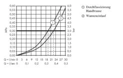 Axor Urquiola - 4-gats Badrandcombinatie, Chroom 11445000 -Badkamer Luxe 5e7979d2dcf044a9944bb92a