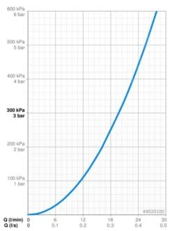 Hansa Matrix - Inbouwdeel 44020100 -Badkamer Luxe 5f4cc94772175de44c70442c