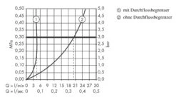 Axor Citterio - Wastafelkraan, Chroom 39037000 -Badkamer Luxe 61793eeb8c7e360e801d19ad