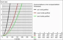 Grohe Rapido - Rapido C - Basisgarnituur Voor Drievoudig Volume 35031000 -Badkamer Luxe 6224eca8e82793c3e0a7a094