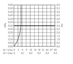 Hansgrohe Vernis Shape - Wastafelkraan Incl. Afvoergarnituur, 3-gats, Chroom 71563000 -Badkamer Luxe 64965914c1005fc3e5c73ec1