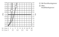 Hansgrohe Metropol - Toiletkraan, EcoSmart, Chroom 32501000 -Badkamer Luxe 6613475af411efc2b5f10fb3