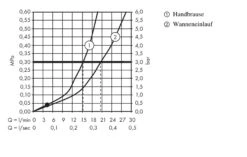Axor Montreux - 4-gats Tegelrandkraan, Chroom 16554000 -Badkamer Luxe 694b054003d65cfd198b8962