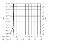 Hansgrohe Focus E2 - Wastafelkraan Met Waste, LowFlow 3,5 L/min, Chroom 31603000 9 Hansgrohe Focus E2 - Wastafelkraan Met Waste, LowFlow 3,5 L/min, Chroom 31603000 -Badkamer Luxe 6c23709196dacd8f6673cac7 1