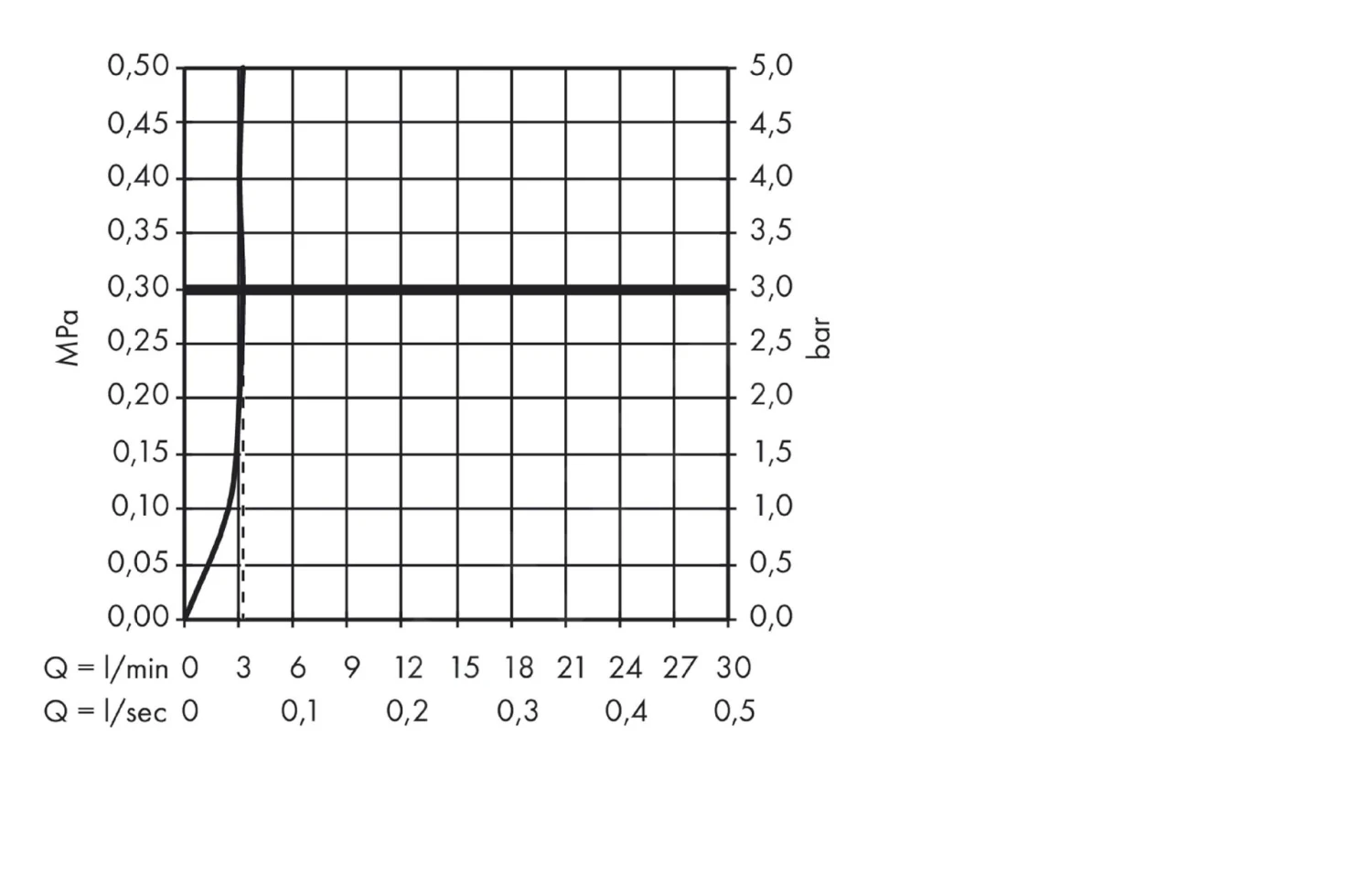 Hansgrohe Focus E2 - Wastafelkraan, LowFlow 3,5 L/min, Chroom 31513000 3 Hansgrohe Focus E2 - Wastafelkraan, LowFlow 3,5 L/min, Chroom 31513000 - Afbeelding 3