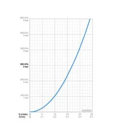 Hansa Vantis - Inbouw Badkraan, Chroom 82609063 -Badkamer Luxe 6c74b0bd30336787b1050eed