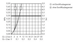 Axor Citterio - Fonteinkraan, Chroom 39035000 7 Axor Citterio - Fonteinkraan, Chroom 39035000 -Badkamer Luxe 6cc6e688d1b7eb9f44ac7d45