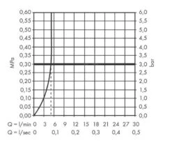 Hansgrohe Vernis Shape - Wastafelkraan Incl. Afvoergarnituur, EcoSmart, Mat Zwart 71561670 -Badkamer Luxe 6dd2d768057757f6572c4ff5