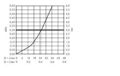 Axor Starck Organic - Afdekset Voor Thermostaat Met Met Stopkraan, 1 Functie, Chroom 12715000 -Badkamer Luxe 7183cafae7d8db64febc9945