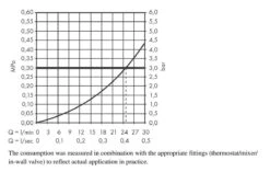 Hansgrohe Vivenis - Baduitloop, Mat Wit 75410700 -Badkamer Luxe 71b2f4255cf6d73eed70127f