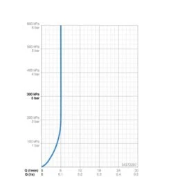 Hansa Vantis Style - Wastafelkraan, Chroom 54372207 5 Hansa Vantis Style - Wastafelkraan, Chroom 54372207 -Badkamer Luxe 71eb0ba1aa7937b1d46ce592