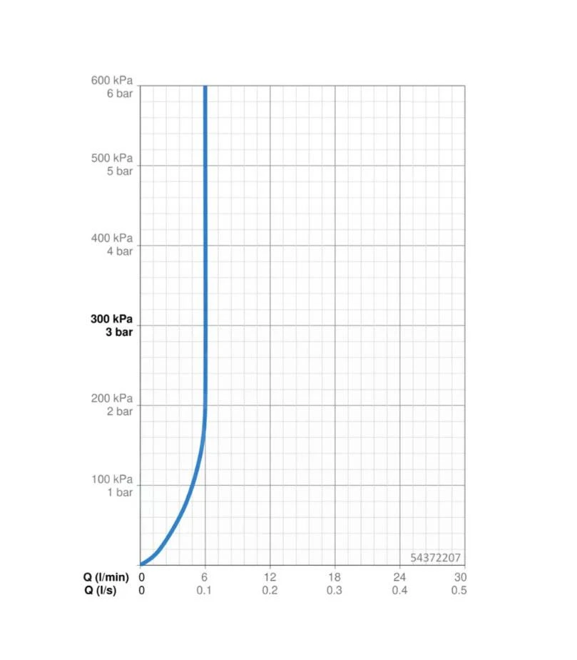 Hansa Vantis Style - Wastafelkraan, Chroom 54372207 3 Hansa Vantis Style - Wastafelkraan, Chroom 54372207 - Afbeelding 3