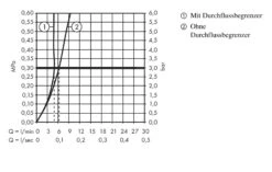 Axor Uno - Afdekset Inbouw Wastafelkraan Select 165, Chroom 45112000 -Badkamer Luxe 72e8edf32ca8018e9b68eef5