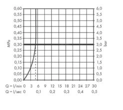 Hansgrohe Vernis Shape - Toiletkraan, EcoSmart, Chroom 71592000 -Badkamer Luxe 7531ca6156d9f429584f06a3