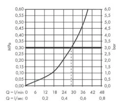 Hansgrohe Vivenis - Inbouw Douchekraan, Mat Zwart 75615670 -Badkamer Luxe 757d4832901f442e28df8ab8