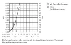 Axor Edge - Wastafelkraan Met Afvoergarnituur, Chroom/diamond Cut 46021000 -Badkamer Luxe 760bc60e3dc5050e20dbd020