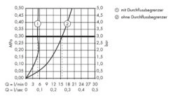Hansgrohe Metris New - Toiletkraan, EcoSmart, Chroom 31166000 -Badkamer Luxe 7e305d4c98b53bd56bad7d85
