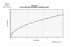 Ideal Standard Alpha - Wastafelkraan Met Waste, Chroom BC647AA -Badkamer Luxe 7f2bfbf57a3ea969393c631f