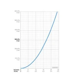 Hansa Vantis - Inbouw Badkraan, Chroom 82603067 -Badkamer Luxe 80506406e24abc3fd9f1c1ce