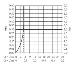 Hansgrohe Finoris - Wastafelkraan 110, 3-gats, Incl. Push-Open Afvoer, EcoSmart, Chroom 76033000 -Badkamer Luxe 81dae9dbe388fc2c92c94931