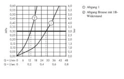 Axor ShowerSelect - Square Thermostaat Mengkraan Met Stopkraan Voor 2 Functies, Fixfit En Douchehouder, Chroom 36712000 -Badkamer Luxe 84bc623c4d6f18c7deba6145 1