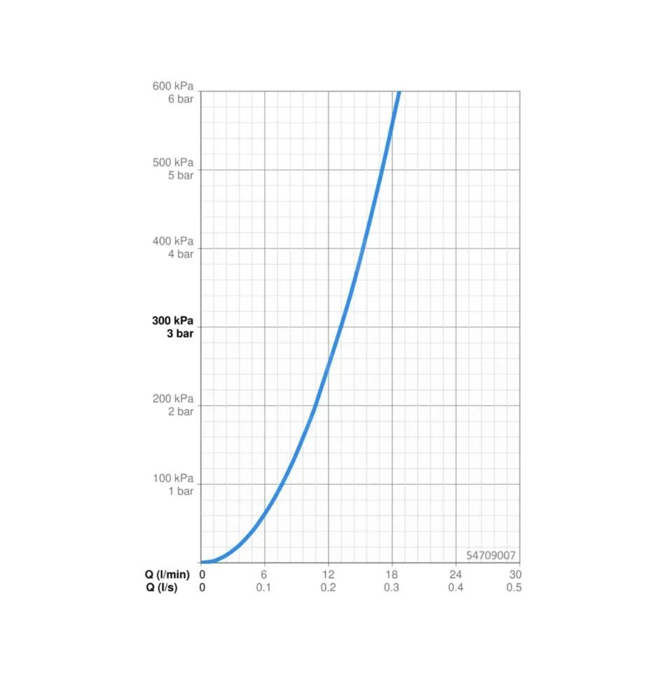 Hansa Vantis Style - Badrandmengkraan, 3-gats Installatie, Chroom 54709007 3 Hansa Vantis Style - Badrandmengkraan, 3-gats Installatie, Chroom 54709007 - Afbeelding 3