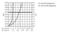 Axor Urquiola - Fonteinkraan, Chroom 11025000 -Badkamer Luxe 867e35c12c2263f8bfc7d020