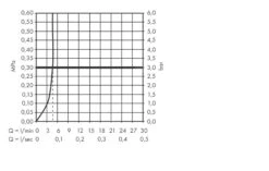 Axor MyEdition - Afdekset Wastafelkraan, Chroom/zwart Glas 47060600 -Badkamer Luxe 875ff9fabd7ea0dc1e4d5dc9