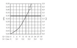 Axor Citterio M - Opbouw Douchethermostaat, Chroom 34635000 5 Axor Citterio M - Opbouw Douchethermostaat, Chroom 34635000 -Badkamer Luxe 89a522ae576c82dd83c837fc