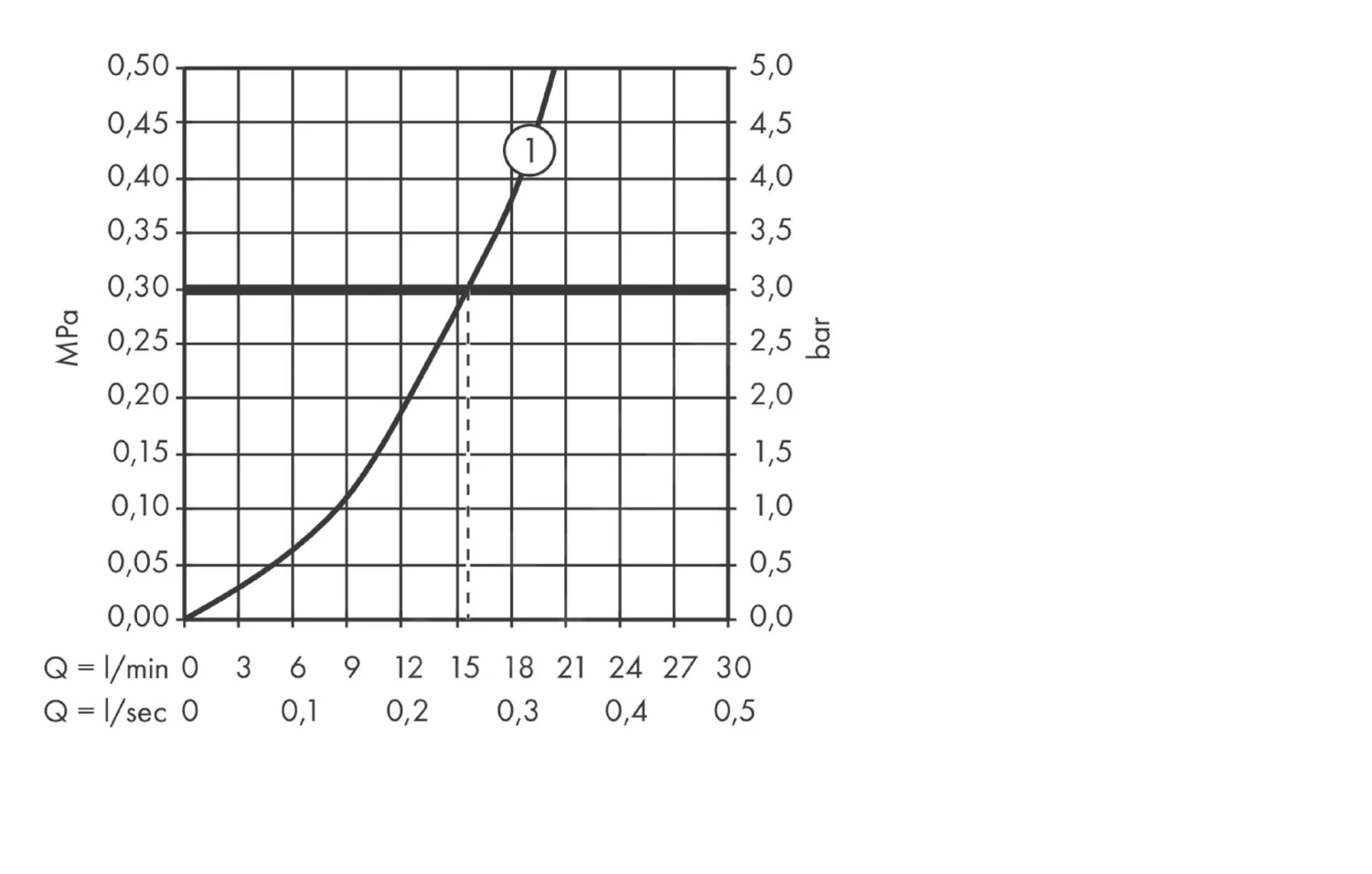 Axor Citterio M - Opbouw Douchethermostaat, Chroom 34635000 3 Axor Citterio M - Opbouw Douchethermostaat, Chroom 34635000 - Afbeelding 3