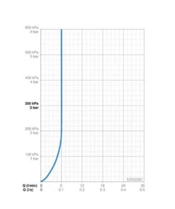 Hansa Vantis - Wastafelkraan Met Waste, Chroom 52542267 -Badkamer Luxe 8a6d102014d94e073c17fbff